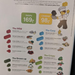 Mini Chef Menu