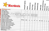 Hardee's menu